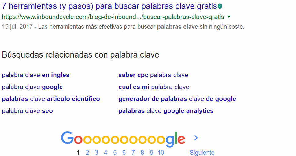 Palabra clave en español para SEO Caniche